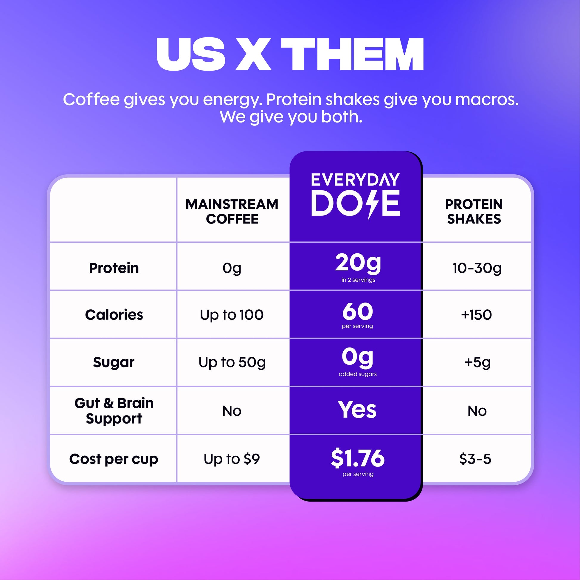 20-servings-of-protein-coffee-o2 4_25f10cba-5f87-4bf9-be14-a79890ad83dd.jpg